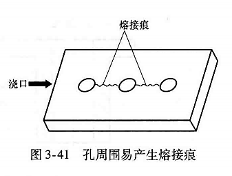 「1.2.2」注塑件加强筋、孔、柱的设计——DFM要点（二）