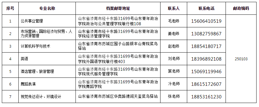各高校关于2020级专升本新生档案邮寄与组织关系转接的通知（2）