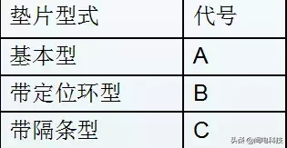 法兰垫片的类型、标识和选用！