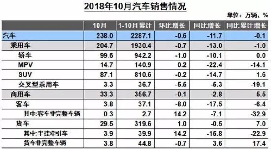 负增长时代，广州车展还是年度车市方向标吗？