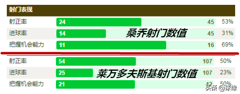 曼城为什么卖桑乔(「浅谈」从潜伏到飞天，19岁的桑乔为何令瓜迪奥拉追悔莫及？)