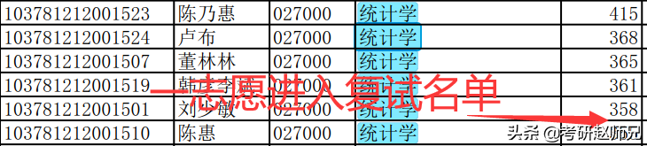 安徽财经大学经济学考研数据分析（学硕）