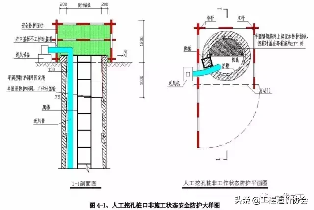 建筑工程安全生产标准化图集，您需要吗？