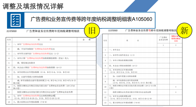 我35岁女会计！被领导狂骂不如实习生，只因到现在还不会汇算清缴