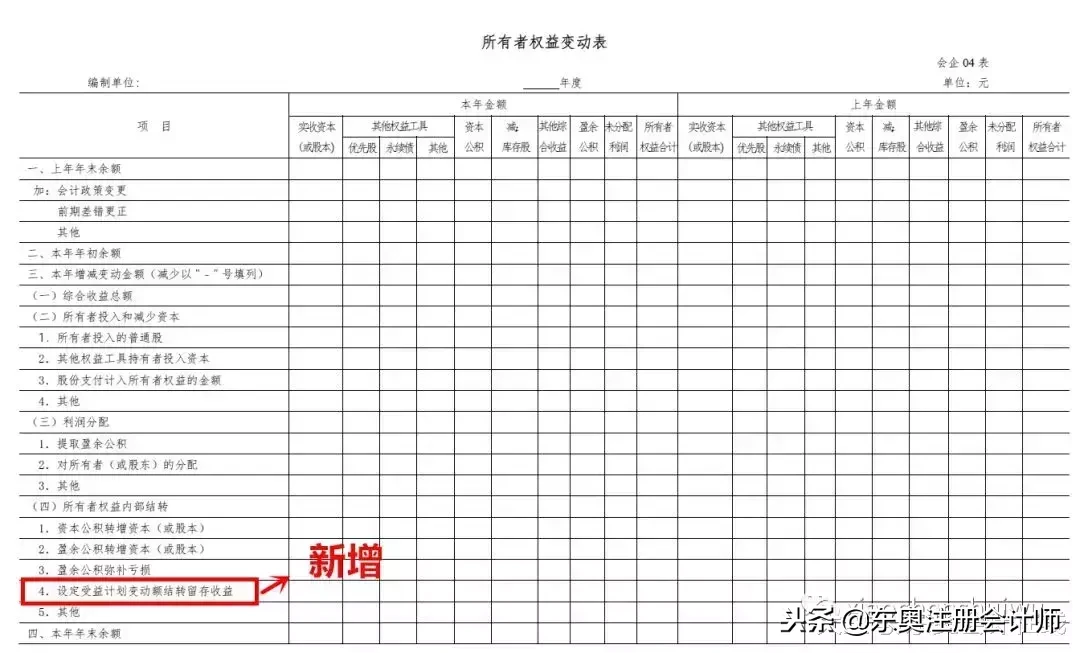 会计准则再改版！这么多变化你知道吗？会计人到底应如何自救？