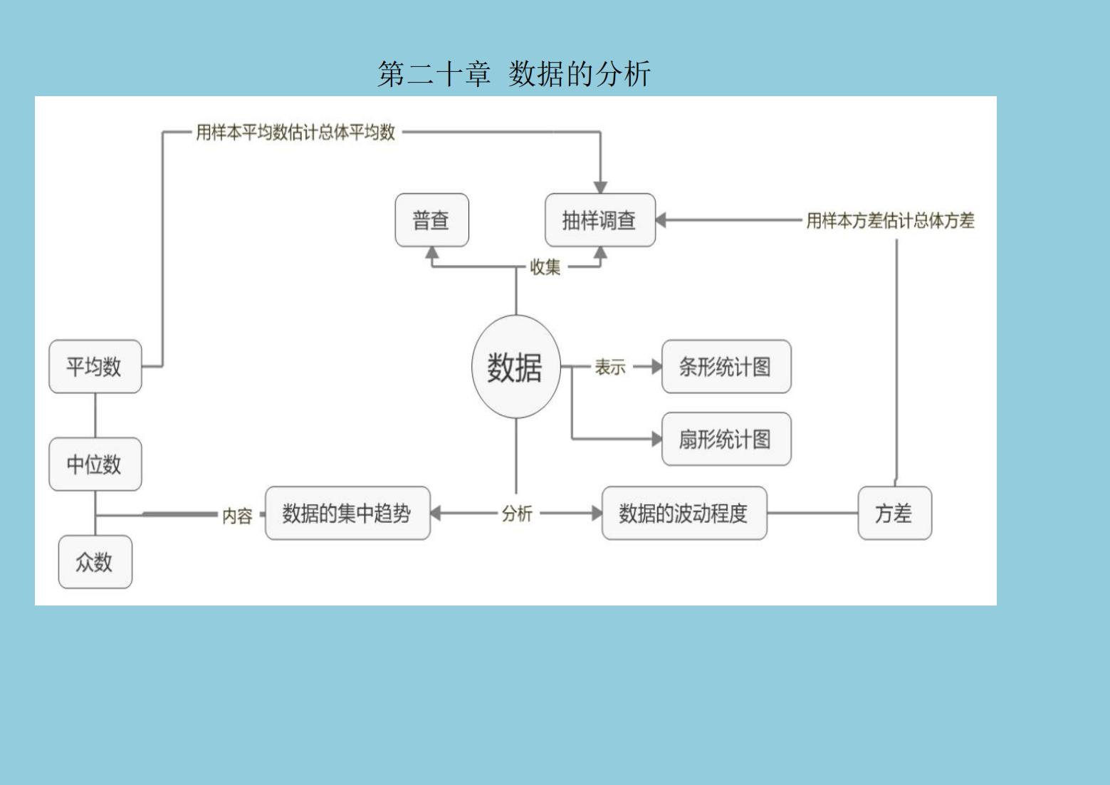 八上地理高清思维导图(八年级思维导图全集秀)