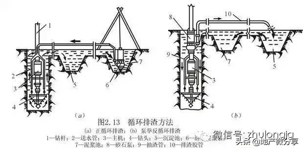 桩基础知识集锦，老师教的都没这么细