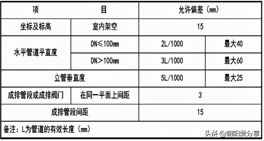 空调水无缝钢管安全技术交底