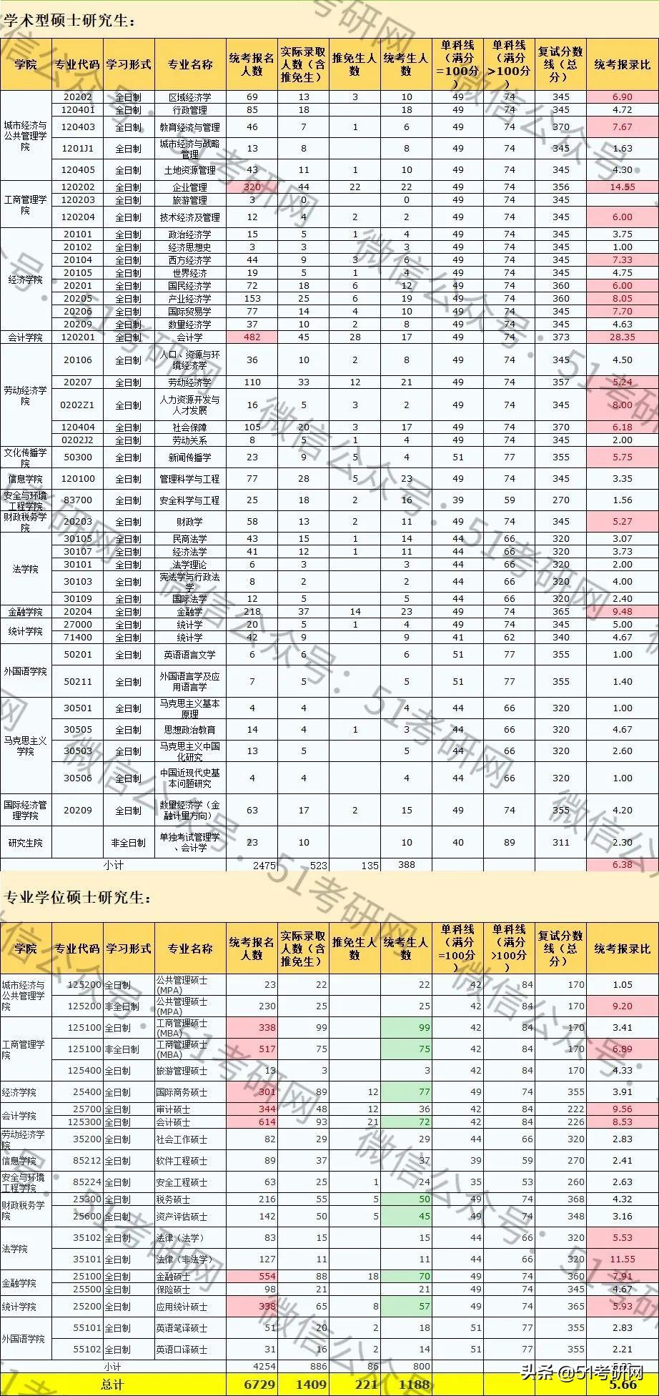 北京工商大学学费图片