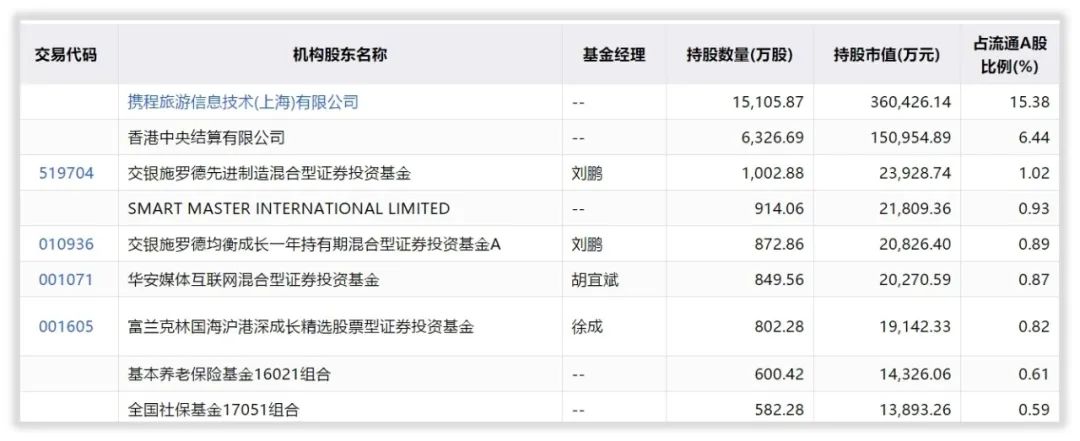 如何给首旅酒店估值？