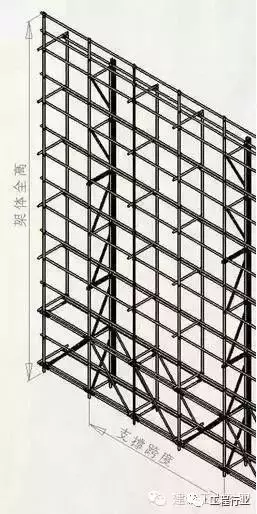 自升式脚手架、你懂吗？