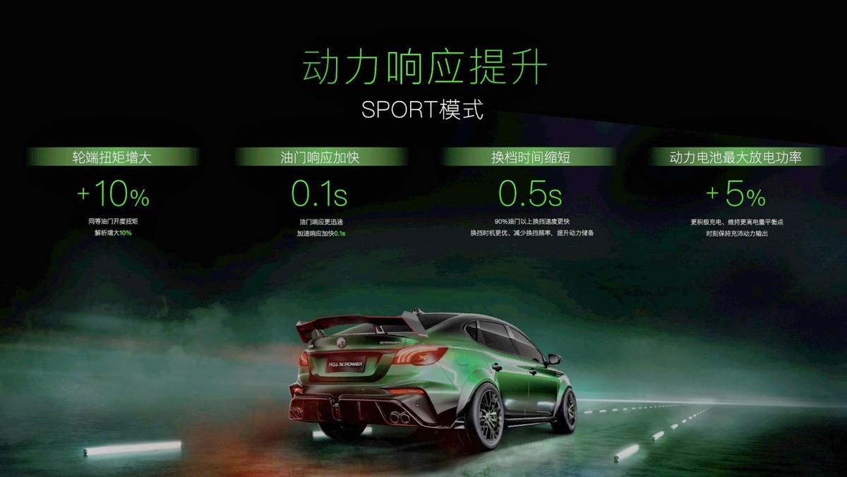 高性能还可合法上路，MG XPOWER燃爆2021 AIT改装车展