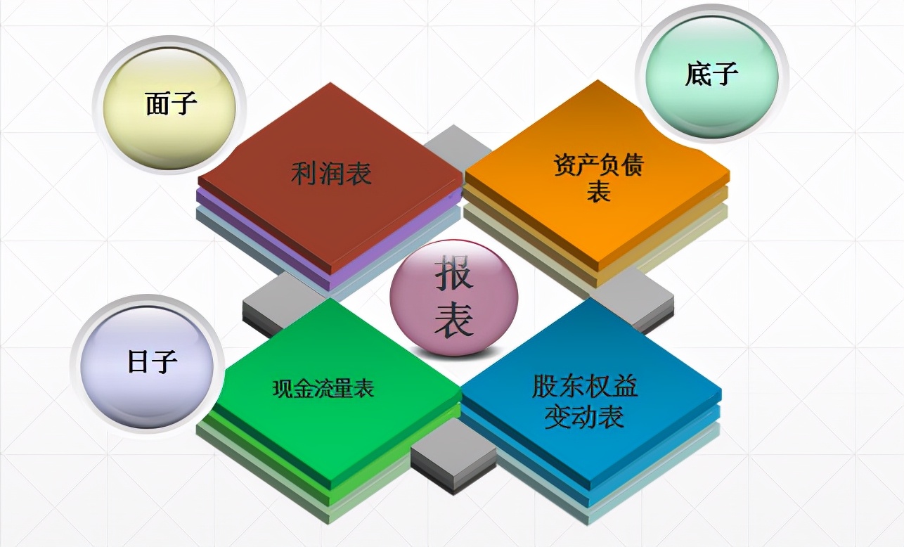 三大报表之间的关系详解，附勾稽关系公式