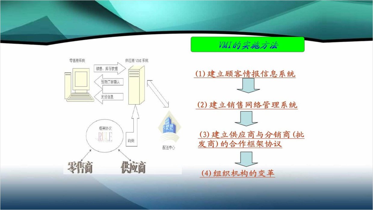 PPT页面设计总是太单调？优化一份PPT，分享一下设计的思路！