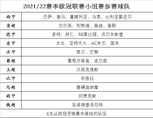 欧冠为什么水平高(每日小知识：欧洲俱乐部足球最高水平和荣誉——欧冠)