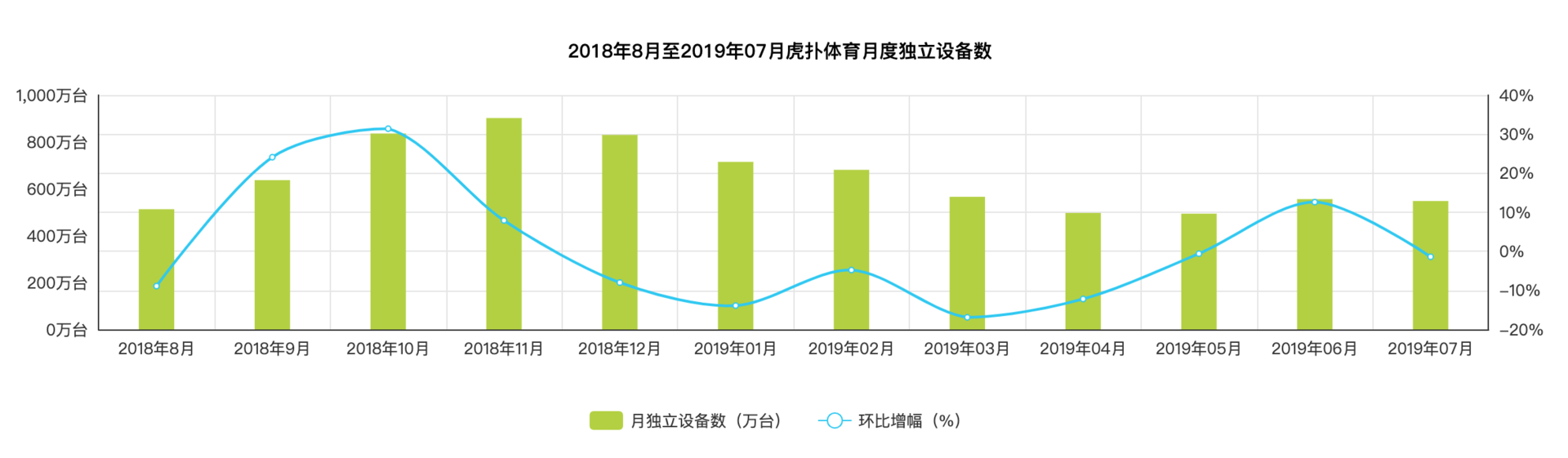 世界杯金豆有什么作用(“虎扑”产品分析报告)