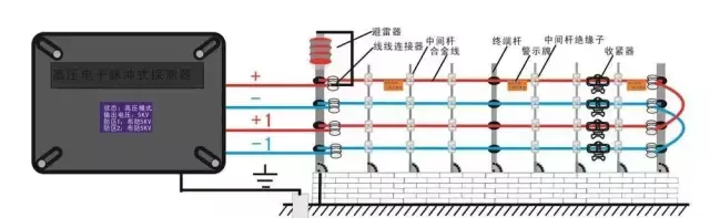 一文讲懂关于电子围栏的安装全过程，适合弱电新人学习资料