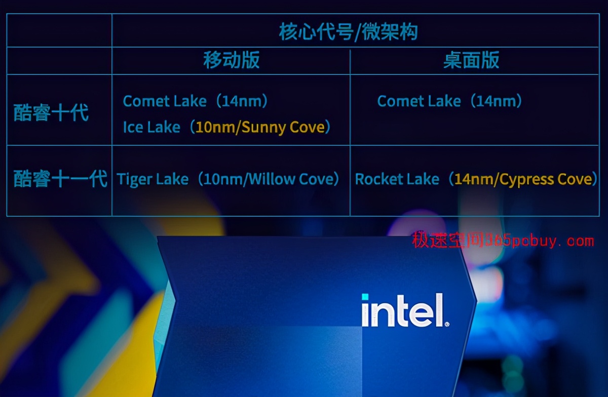 且爱且踌躇，酷睿十一代亮相CPU天梯排行榜（2021新版）