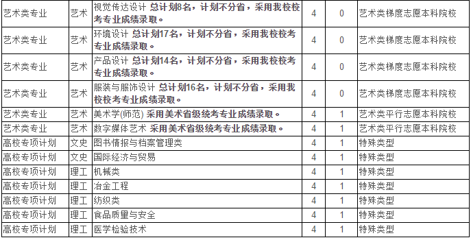 最新！2020江苏省高考成绩重磅公布！内附苏州大学2019年录取分数线！