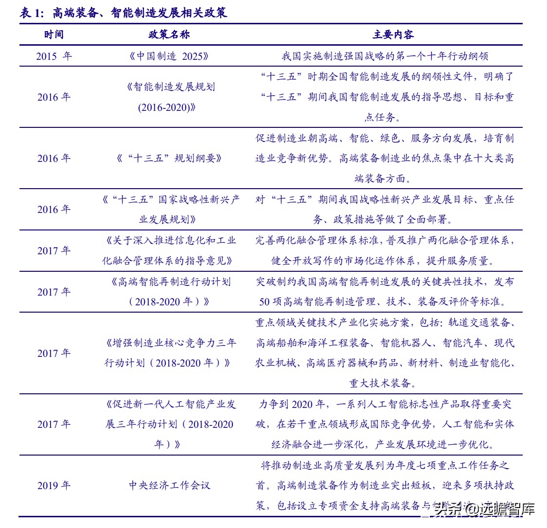 智能制造：机遇与风险并存，看好机器换人与新能源装备两大方向