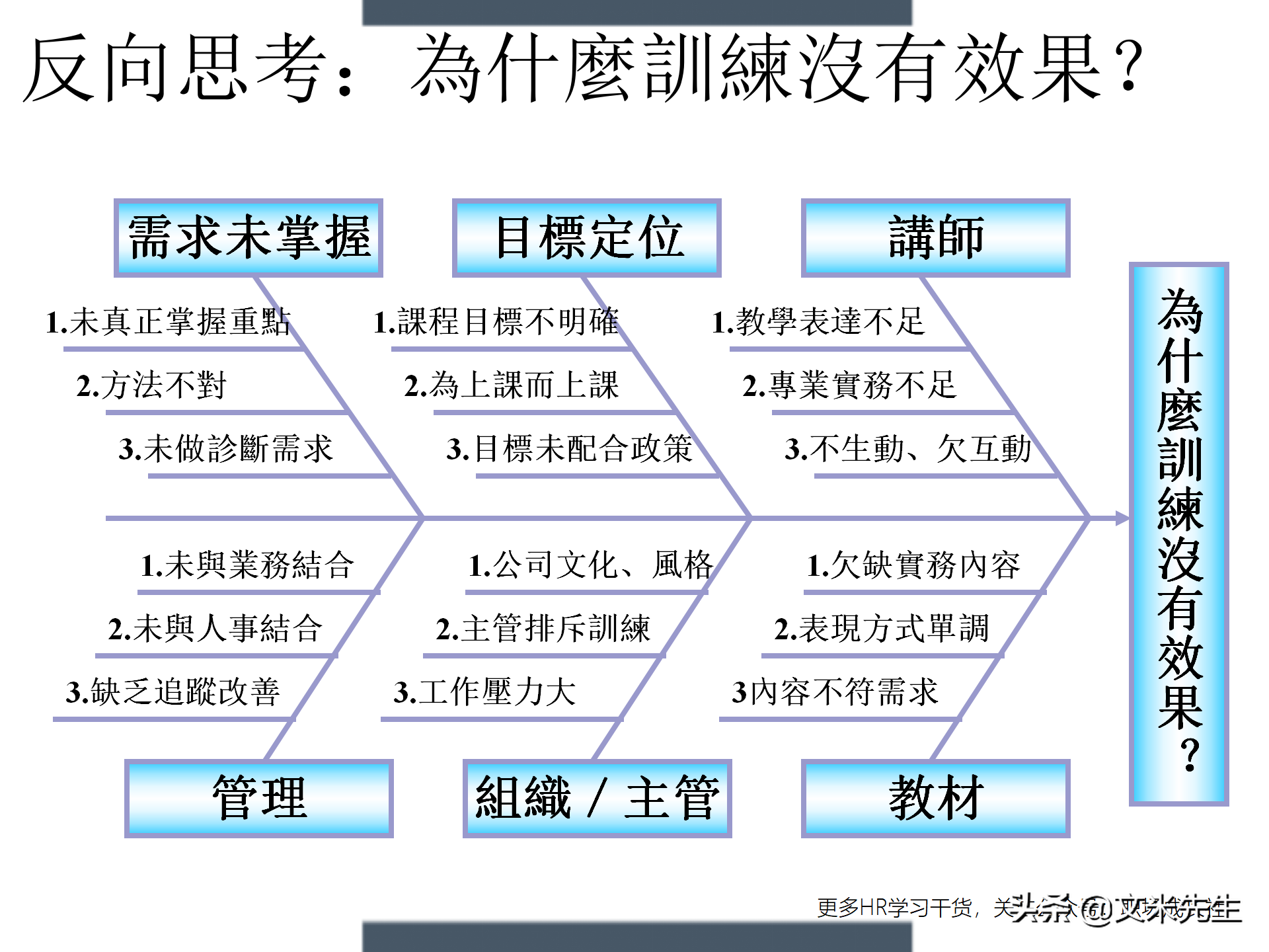 制定年度培训计划技巧，203页如何设计年度培训计划与预算方案