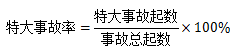 北京孚惠教育 | 注安事故统计指标中的7类计算公式