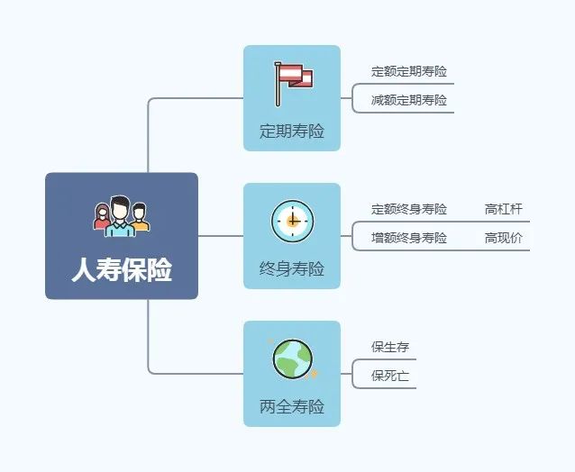 寿险包括,寿险包括哪些险种