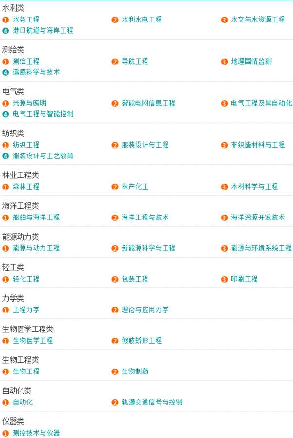 「收藏」大学所有专业一览表，本科专科都有哪些专业？一文告诉你