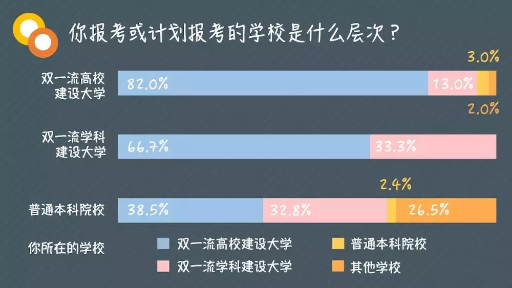 那些考研的大学生，就是不甘心被论堆儿而已 | 大学声调查