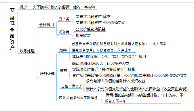 备战2022年初级会计攻略：实务+经济法76页思维导图，快收藏
