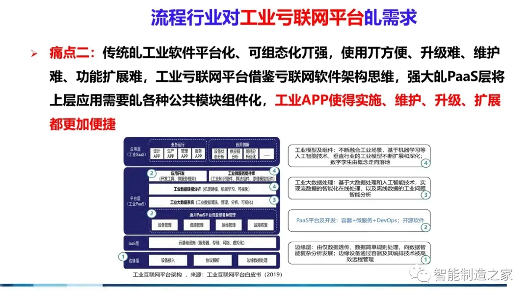 71页流程工业工业互联网智能工厂方案