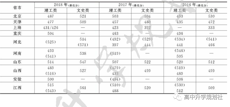 国内860所公办大学解码。D26：河北省第二梯队大学