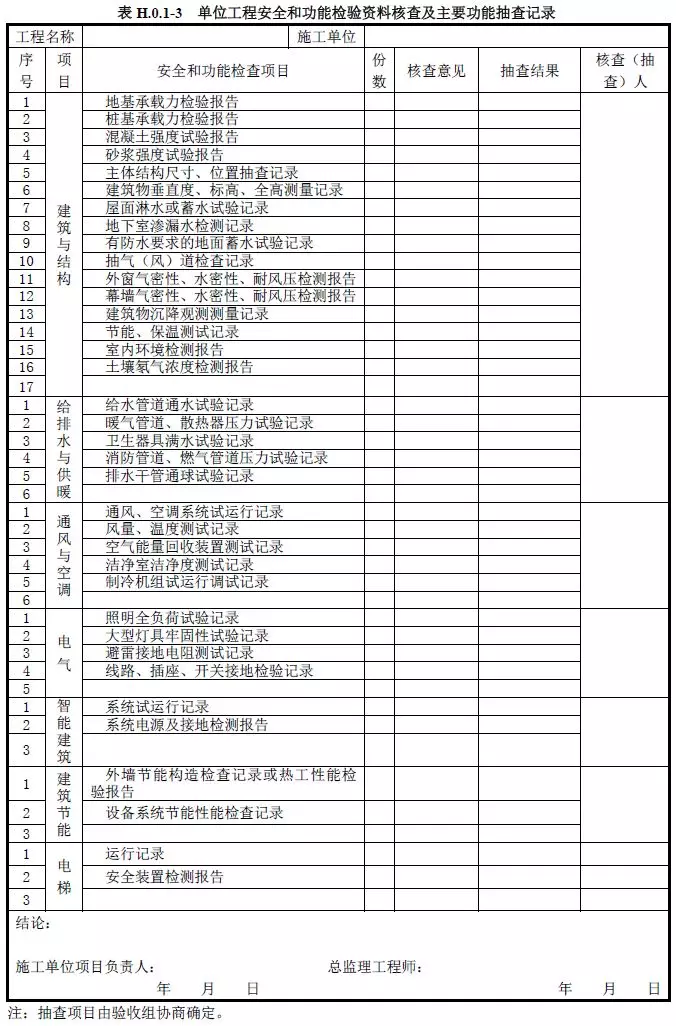 检验批→分项→分部→单位：建筑工程各级验收如何组织？​