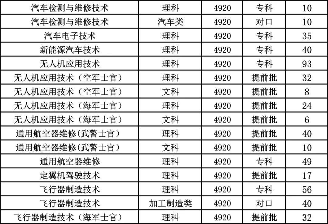 这8所专科实力不输本科，国家认定的四川专科版“双一流大学”