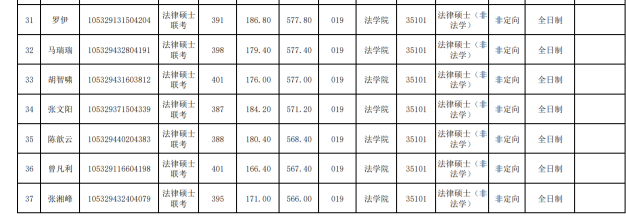 2020年湖南大学法律硕士考研报录比参考书
