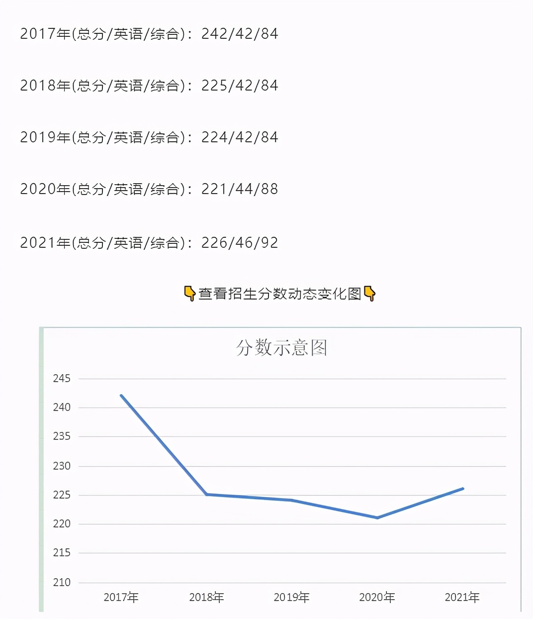 MPAcc专栏（027）之河南财经政法大学