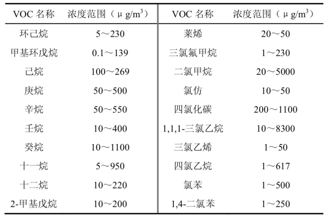 新房怎么除甲醛？原来以前都错了！