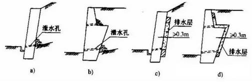 最全挡土墙设计解读