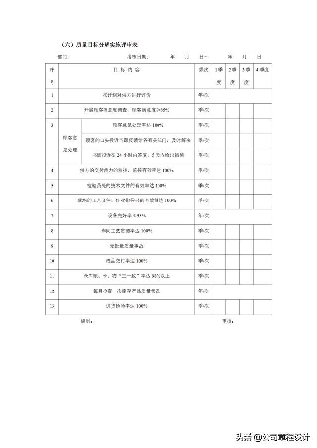 质量管理表格大全