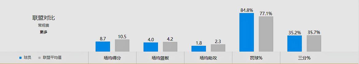 布里奇斯太阳队选秀(「18届新秀考察」米卡尔布里奇斯：有可能是布克身边的克雷汤普森)