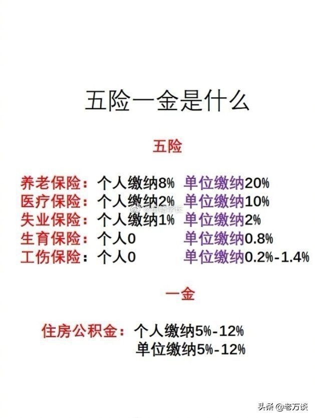 按照规定,企事业单位要为员工购买五险二金,五险二金是指养老保险