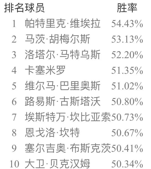 实况足球20133.1补丁(实况足球手游国服5月天梯胜率榜 极品补丁一枚)