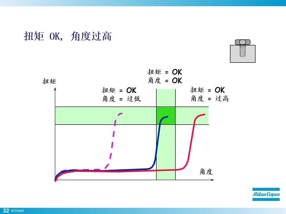 螺栓怎么拧？看似简单其实大有学问