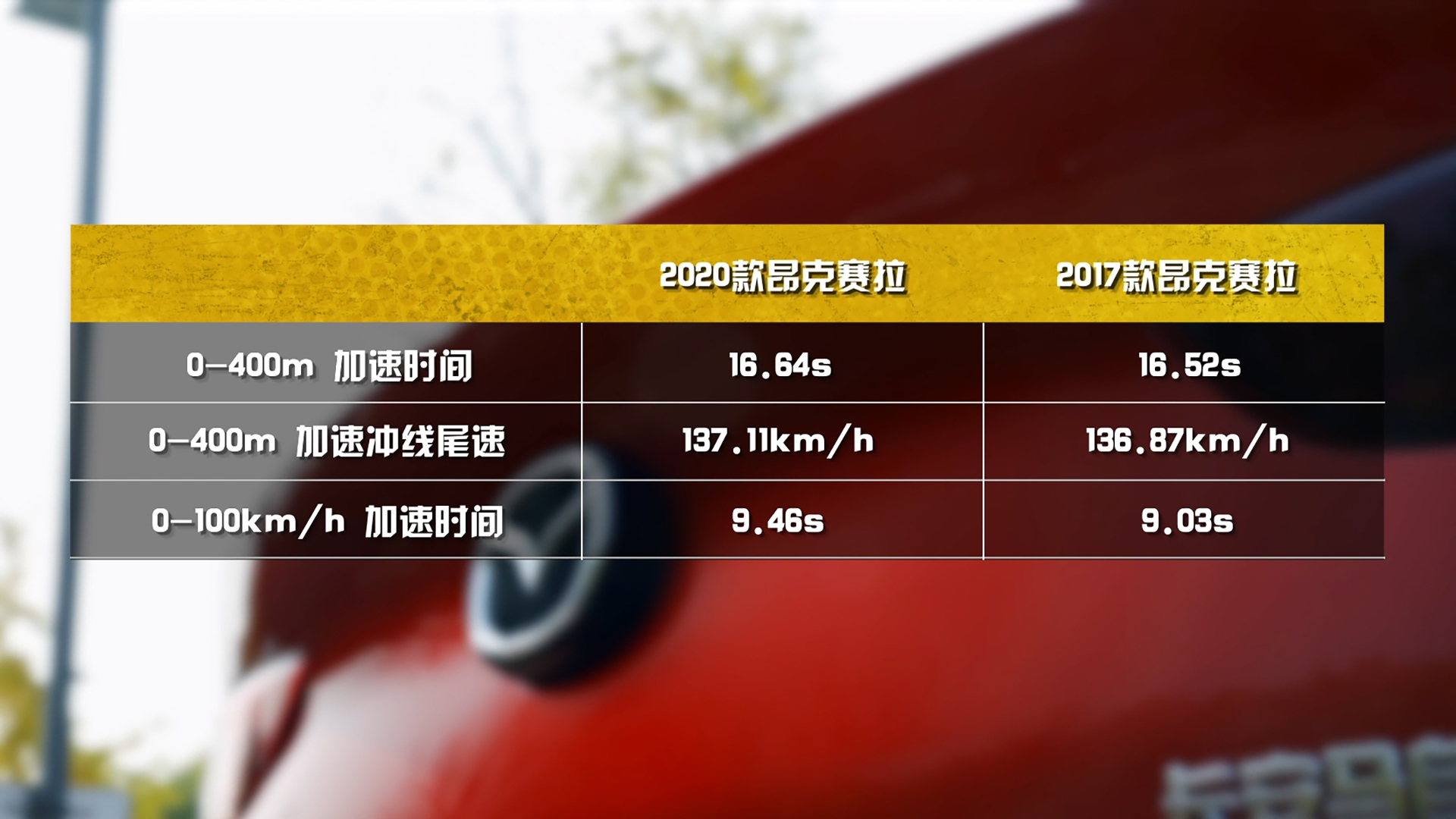 全新一代马自达3：“减配”为扭力梁悬架，它还值得买吗？