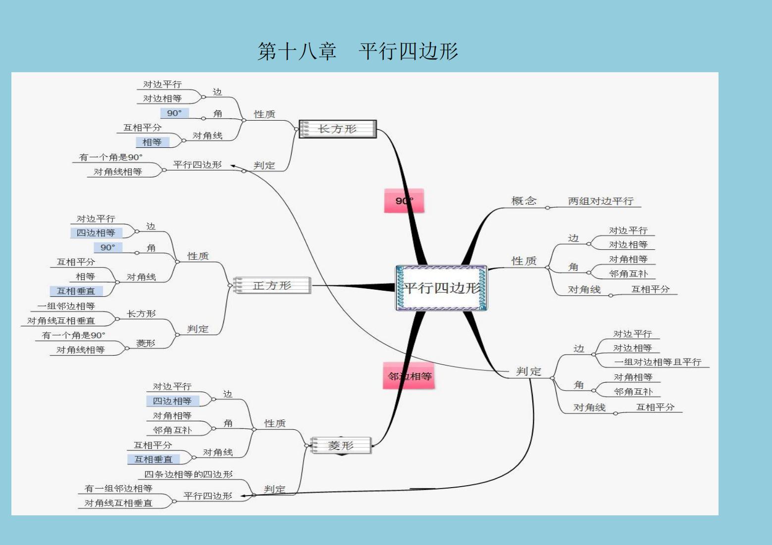 八上地理高清思维导图(八年级思维导图全集秀)