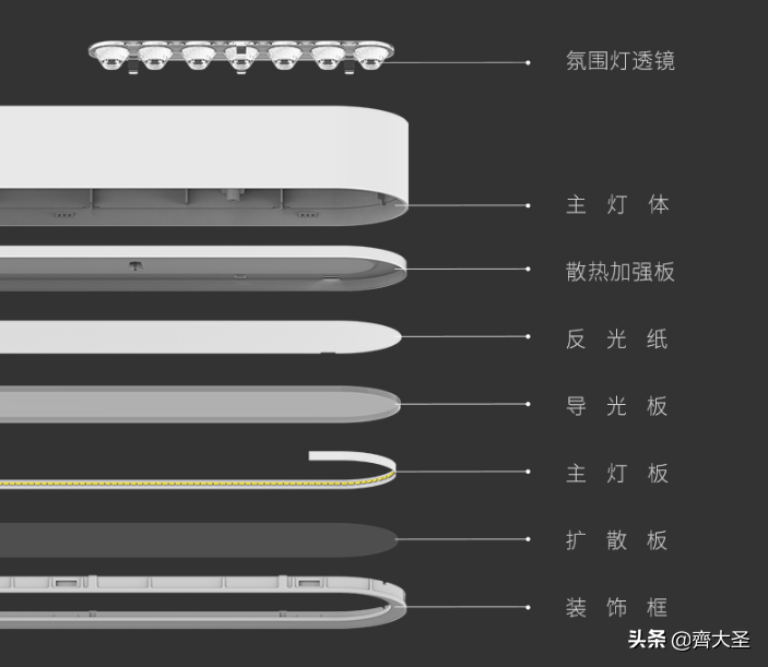 餐桌高度标准尺寸【餐桌的材质和常见布局大全】01.餐桌标准尺寸02.桌面标准尺寸03.方桌方桌宽度应≥75cm04.圆桌05.通道预留尺寸预留空间尺寸总结如下：①邻座最小间距：60cm②餐椅后通行最佳距离：120cm③方便移动餐椅距离：75cm④向后拉出餐椅需预留距离：90cm06.常见布局07.餐桌吊灯注意事项08.餐桌材质选购建议①实木餐桌②大理石餐桌③岩板餐桌④钢化玻璃餐桌