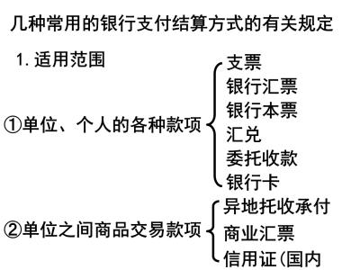 常见的银行结算方式有哪些?