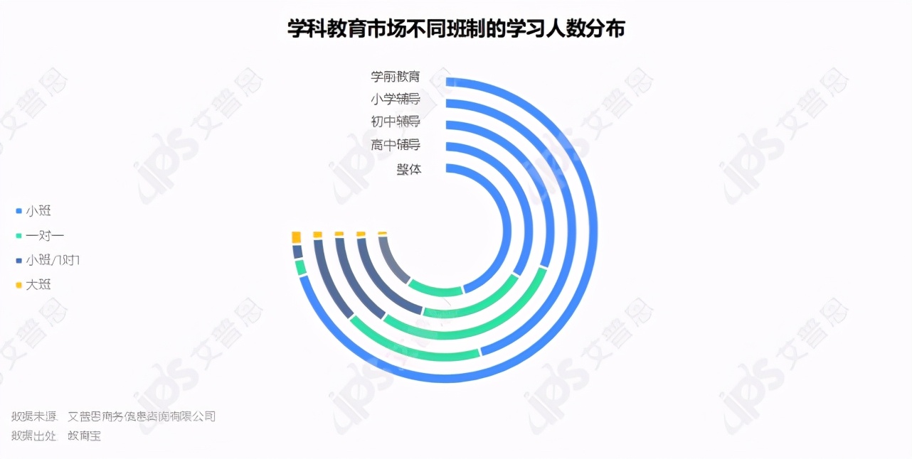 洞察｜2021中国教育培训市场发展洞察报告