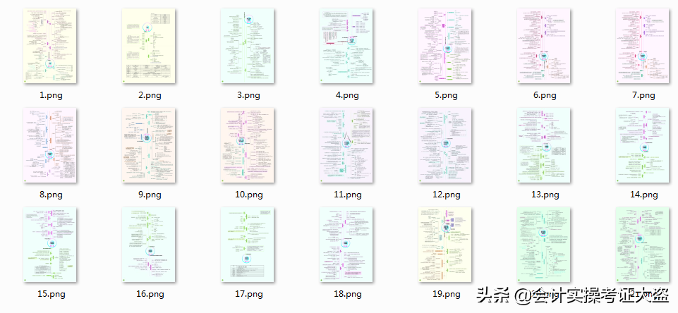 22年初级会计经济法基础归纳好了思维导图，21张脑图带你一次上岸