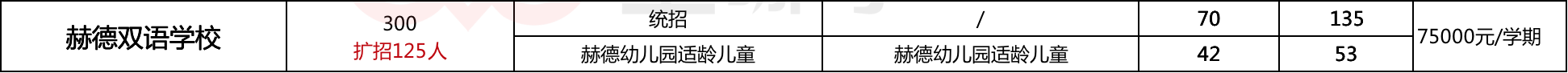 幼儿园竟能直升小学！上海这20所学校简直太省心了！附学费及扩招